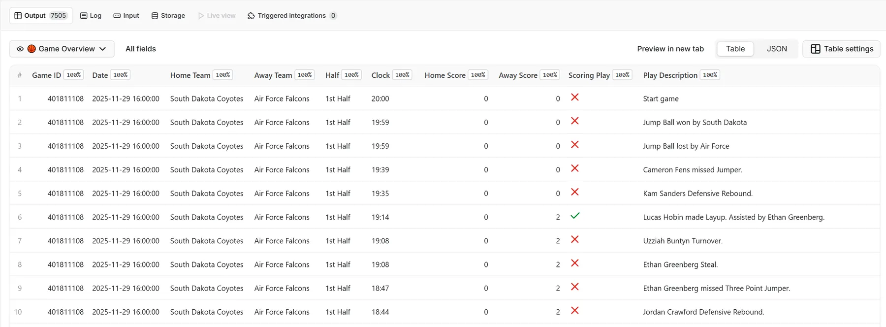 Apify Output Preview