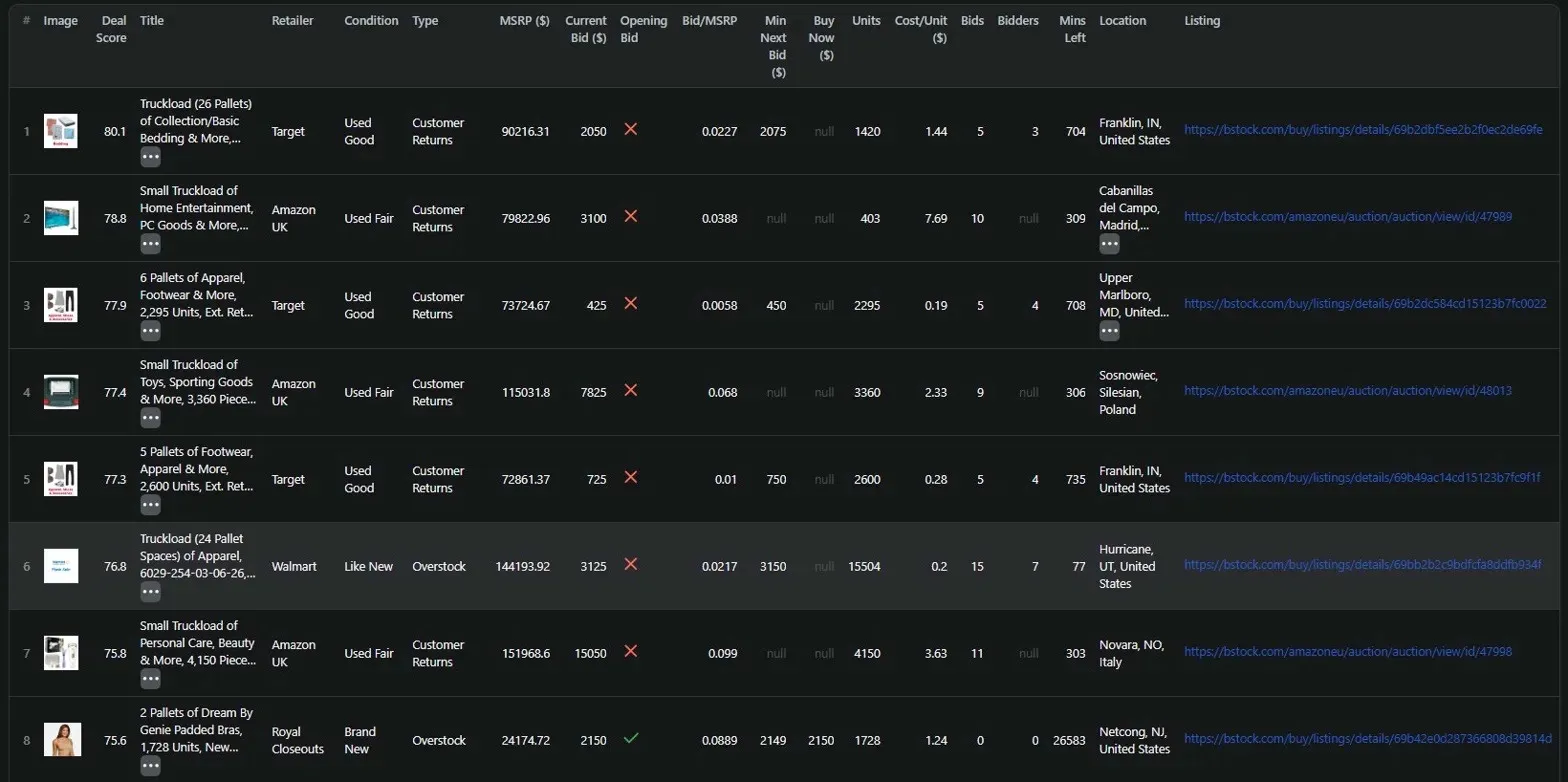 B-Stock Deal Finder results table
