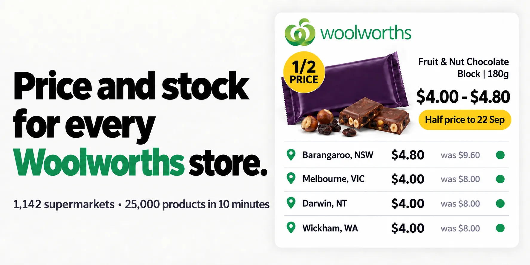Price and stock for every Woolworths store: the same half-price Cadbury Fruit & Nut block costs $4.80 in Barangaroo and $4.00 in Melbourne, Darwin and Wickham.
