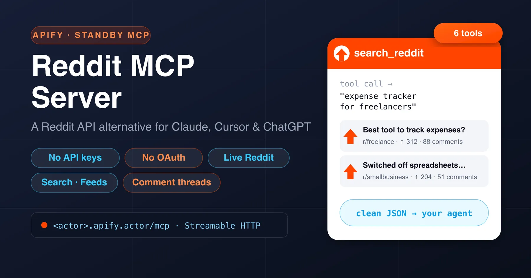 Reddit MCP Server — a hosted Model Context Protocol server with search_reddit, fetch_subreddit and fetch_post_comments tools