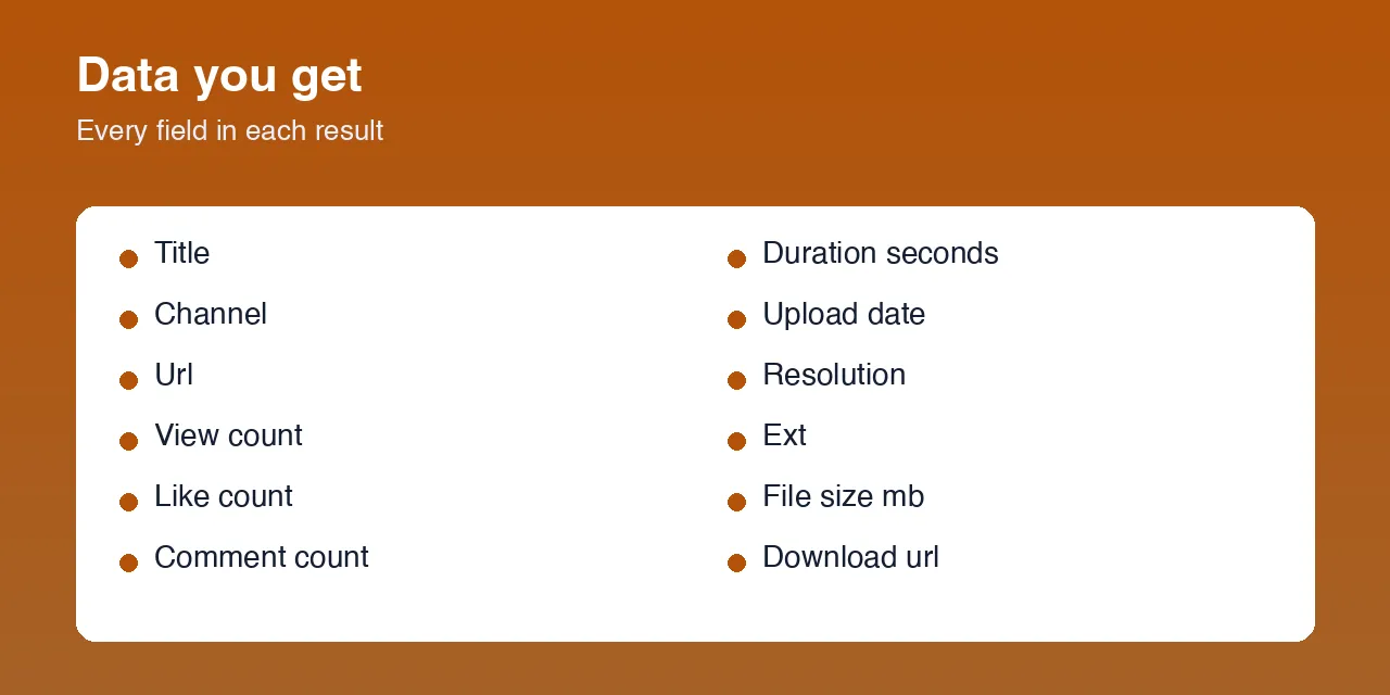 YouTube Video Downloader - MP4 & MP3, Channels & Playlists data fields