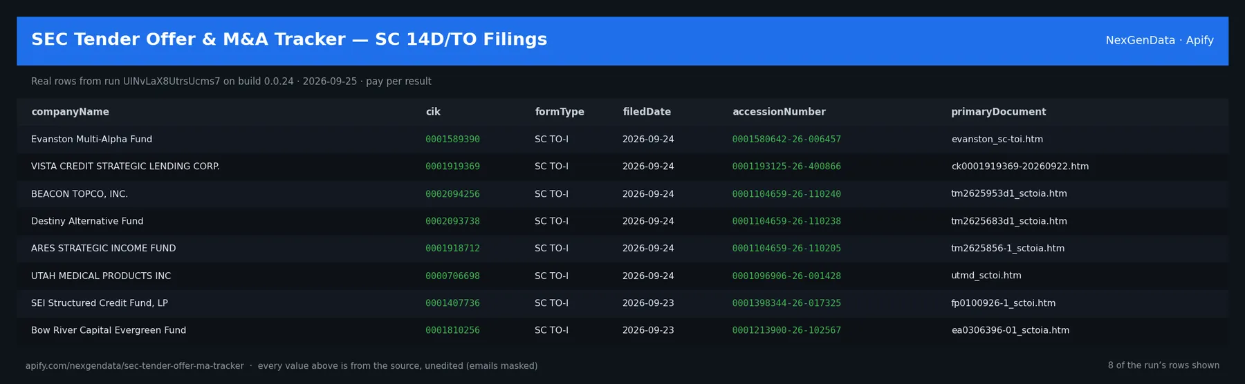 6 real rows delivered by SEC Tender Offer & M&A Tracker — SC 14D/TO Filings — run UINvLaX8UtrsUcms7 on build 0.0.24