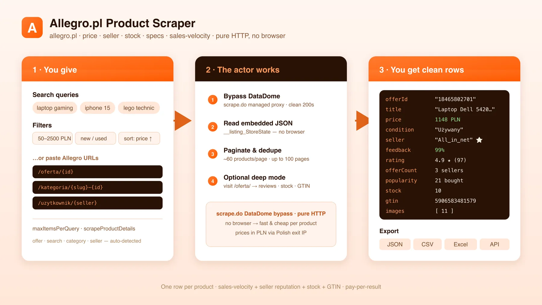 How the Allegro.pl Product Scraper works