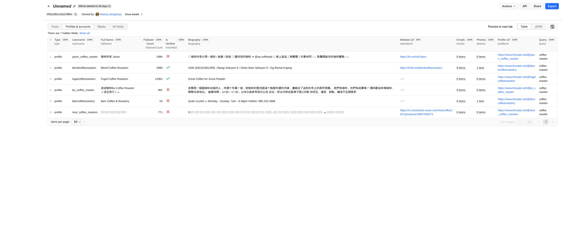 Accounts mode: profiles found by the keyword “coffee roaster”, with followers, bio and contacts for influencer discovery