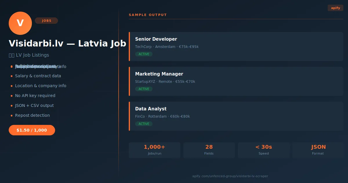 Visidarbi.lv Scraper — Latvia Job Listings