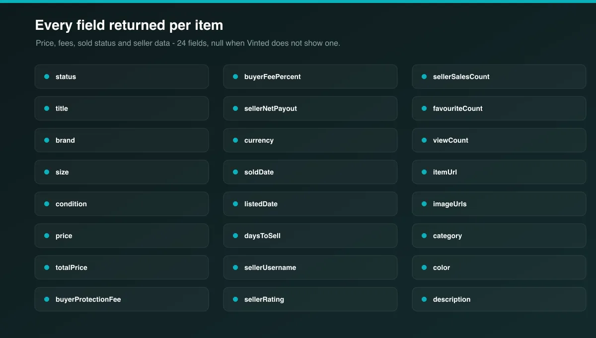 Every field the Vinted scraper returns per item