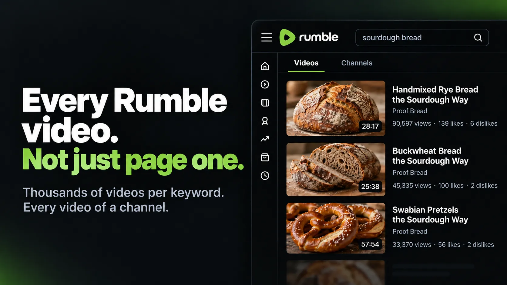 Every Rumble video. Not just page one. Thousands of videos per keyword. Every video of a channel.
