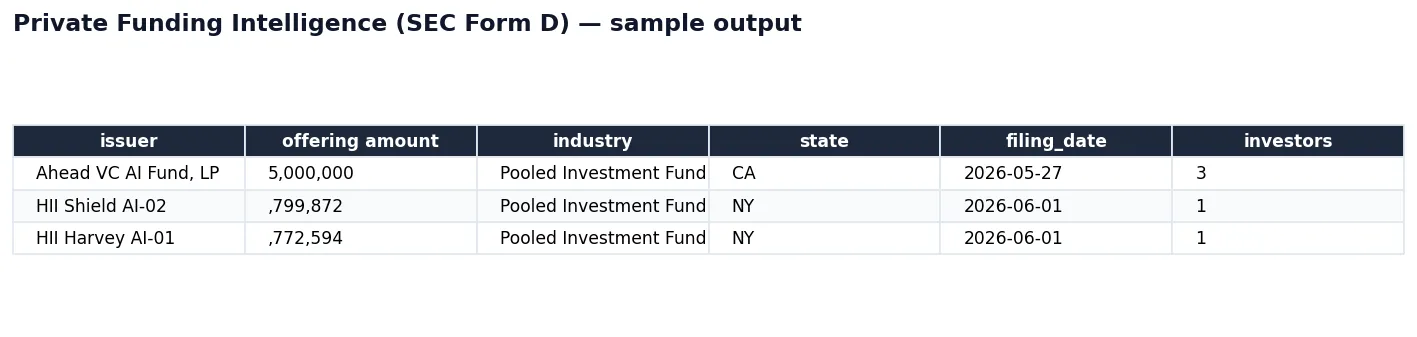 Sample output