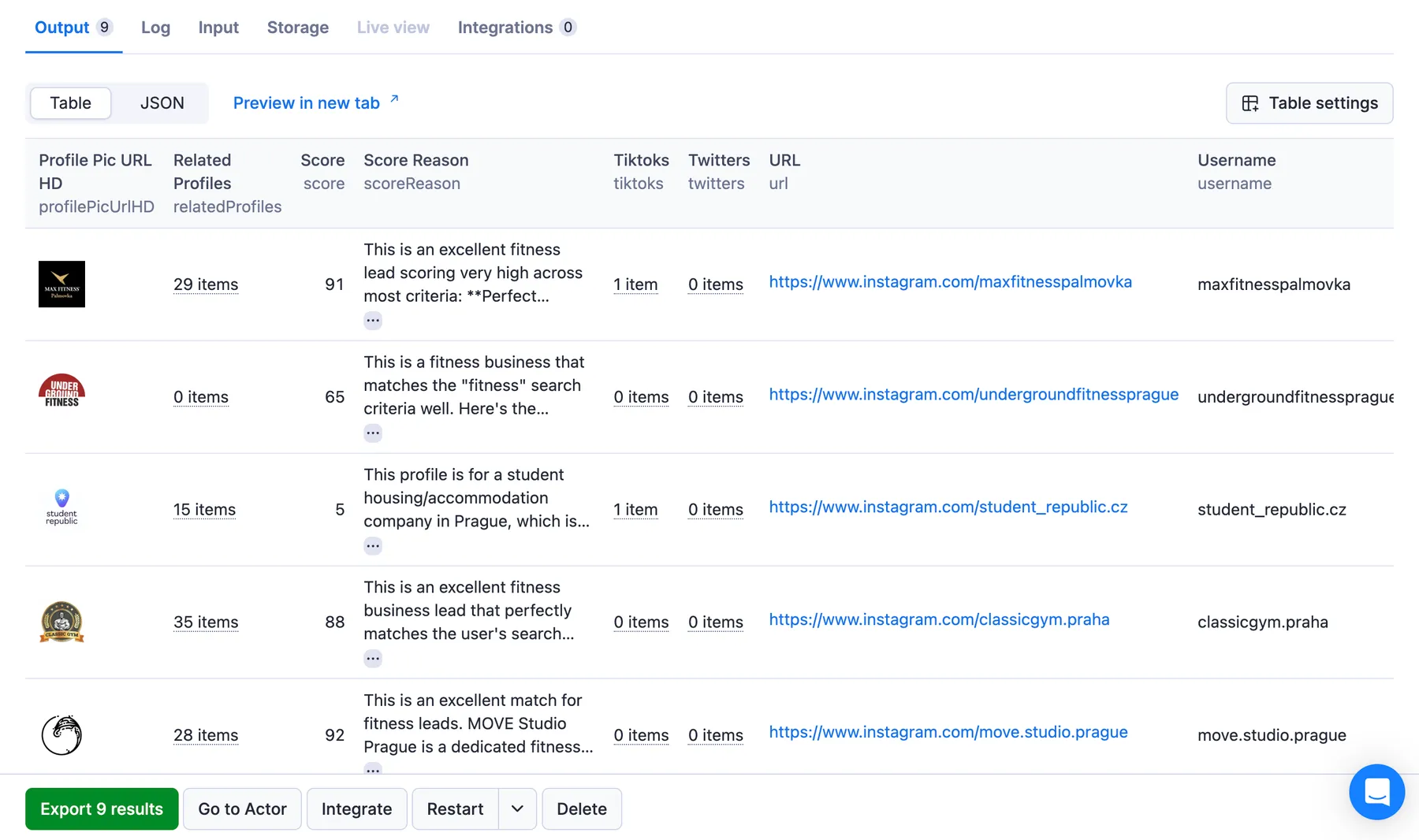 lead generation output