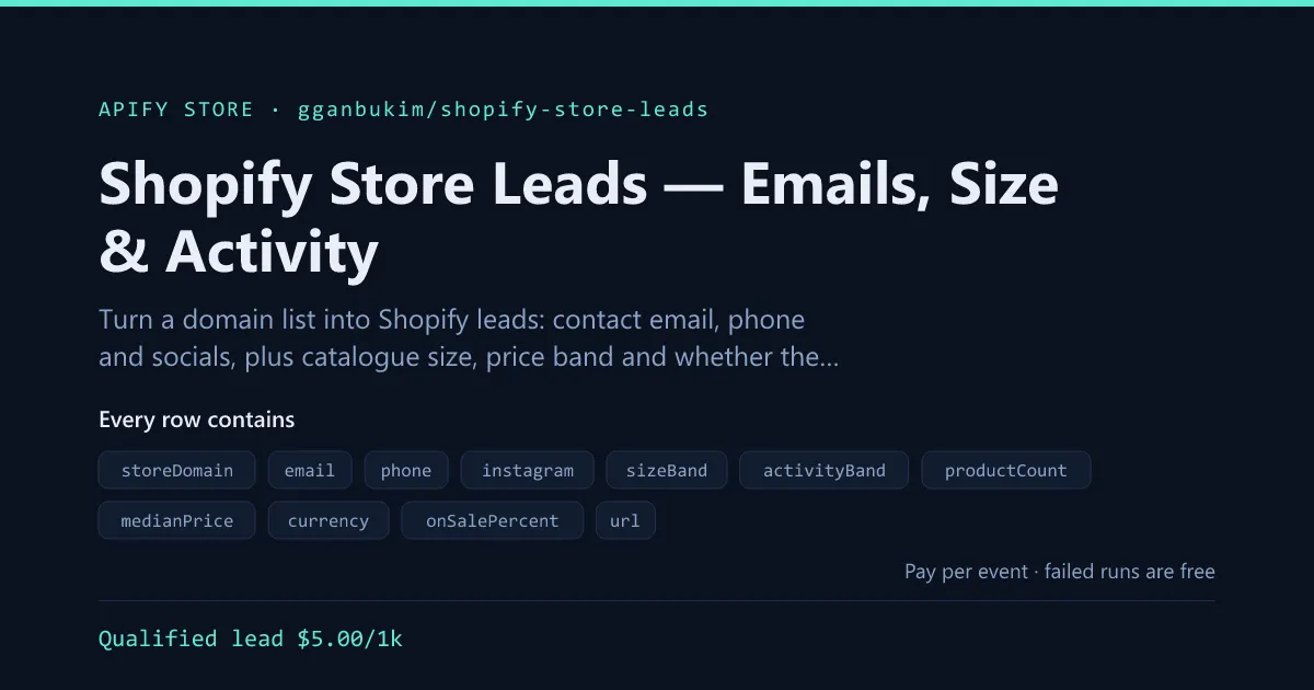 Shopify Store Leads — Contact Details Plus the Numbers That Qualify a Store