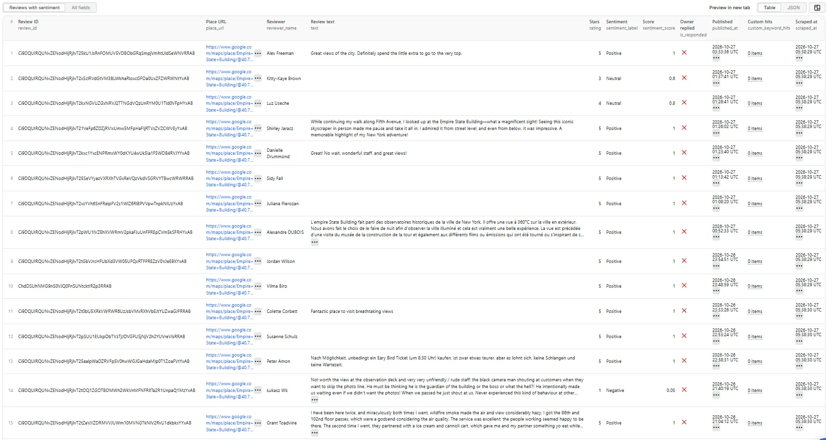 Reviews with sentiment table view