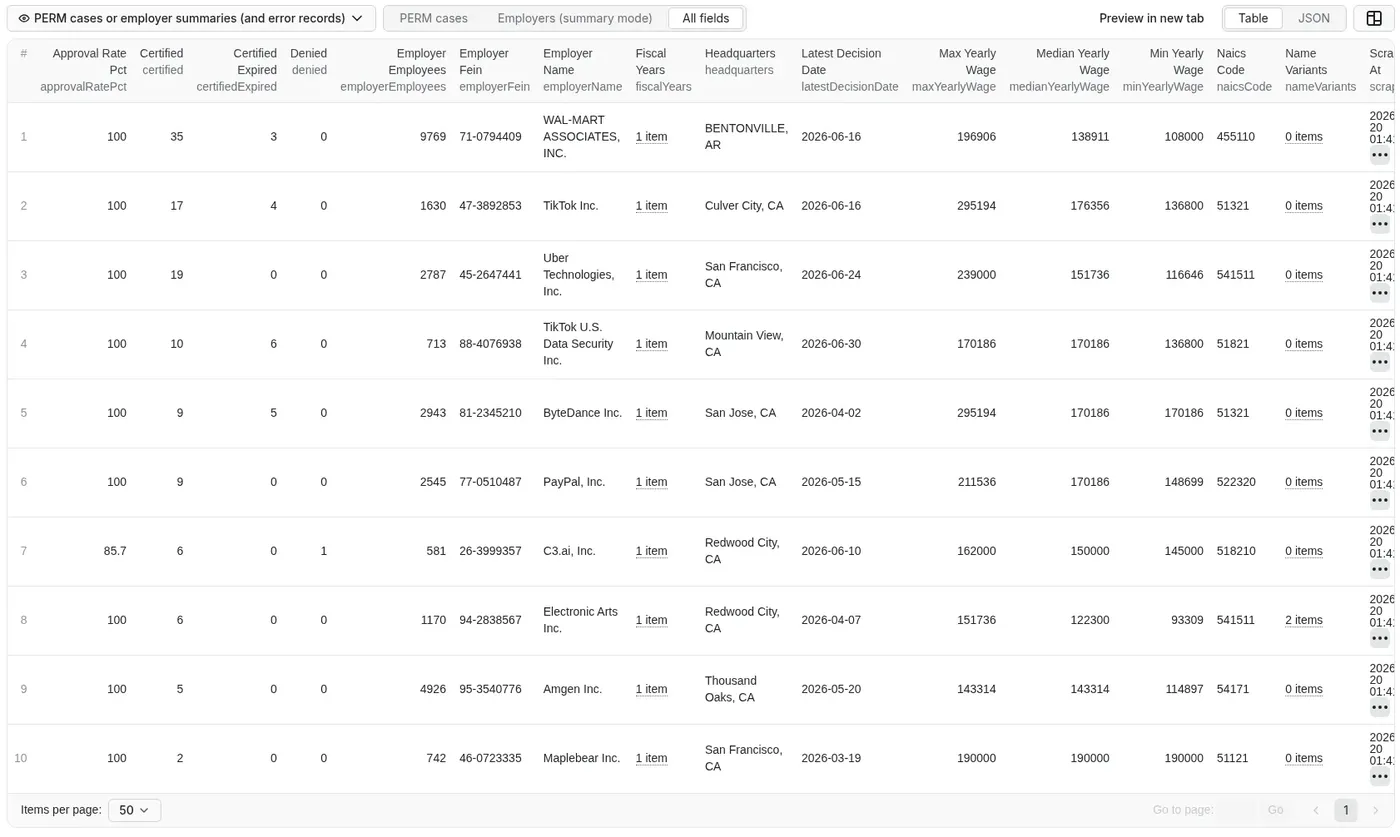Green Card Sponsors output table: employer summary rows with approval rate, certified and denied cases and yearly wages