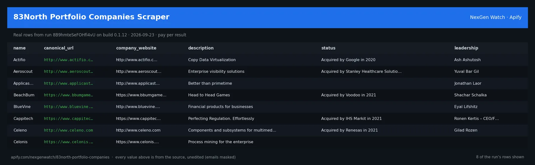 83North Portfolio Companies Scraper sample output — a table of real portfolio company record rows (name, canonical_url, company_website, description) from run 8B9hmteSeFOHfi4vU on build 0.1.12