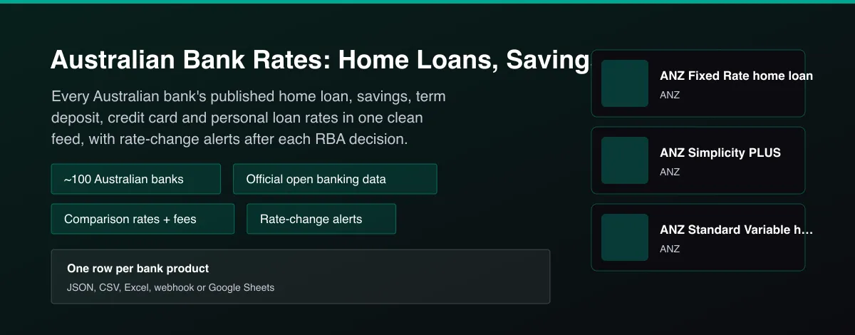 Australian Bank Rates: Home Loans, Savings & Deposits - Australian bank rates tracker with home loan, savings and term deposit rates from official open banking data