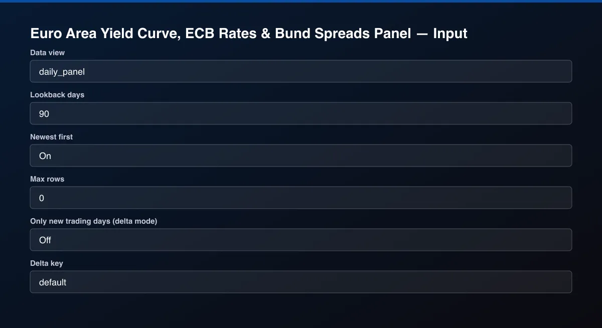 Euro Area Yield Curve, ECB Rates & Bund Spreads Panel input form