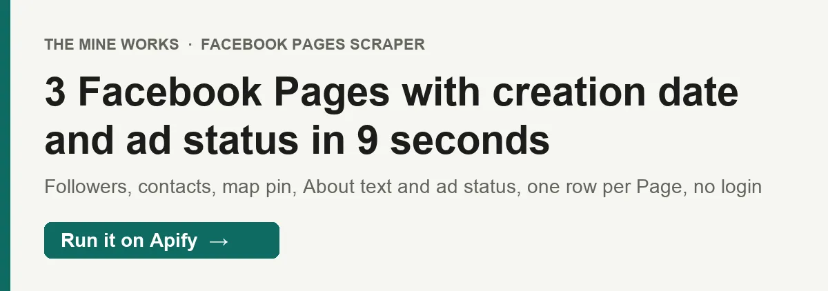 Facebook Page details with creation date, ad status, About text, contacts and map pin, one row per Page