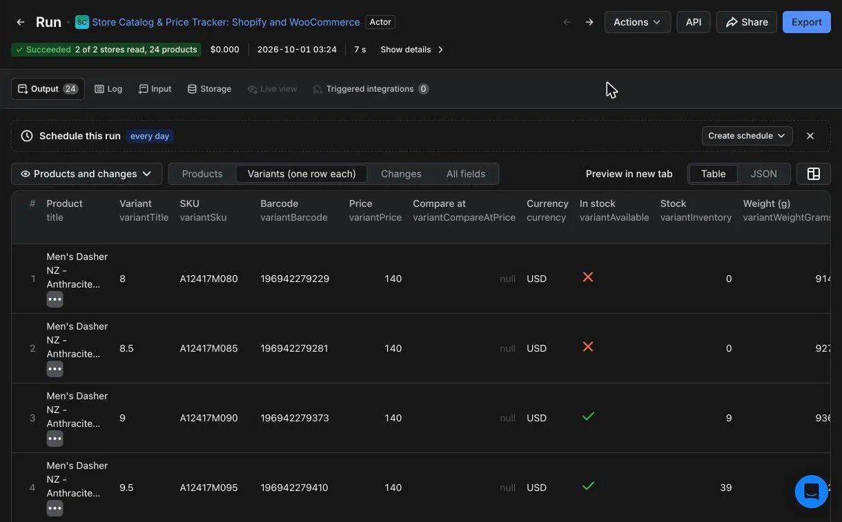 Variants view of a real run: one row per size with SKU, barcode, price, stock and weight in grams