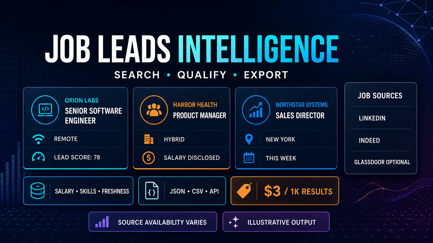 Job Leads Scraper — search, qualify, and export public job postings