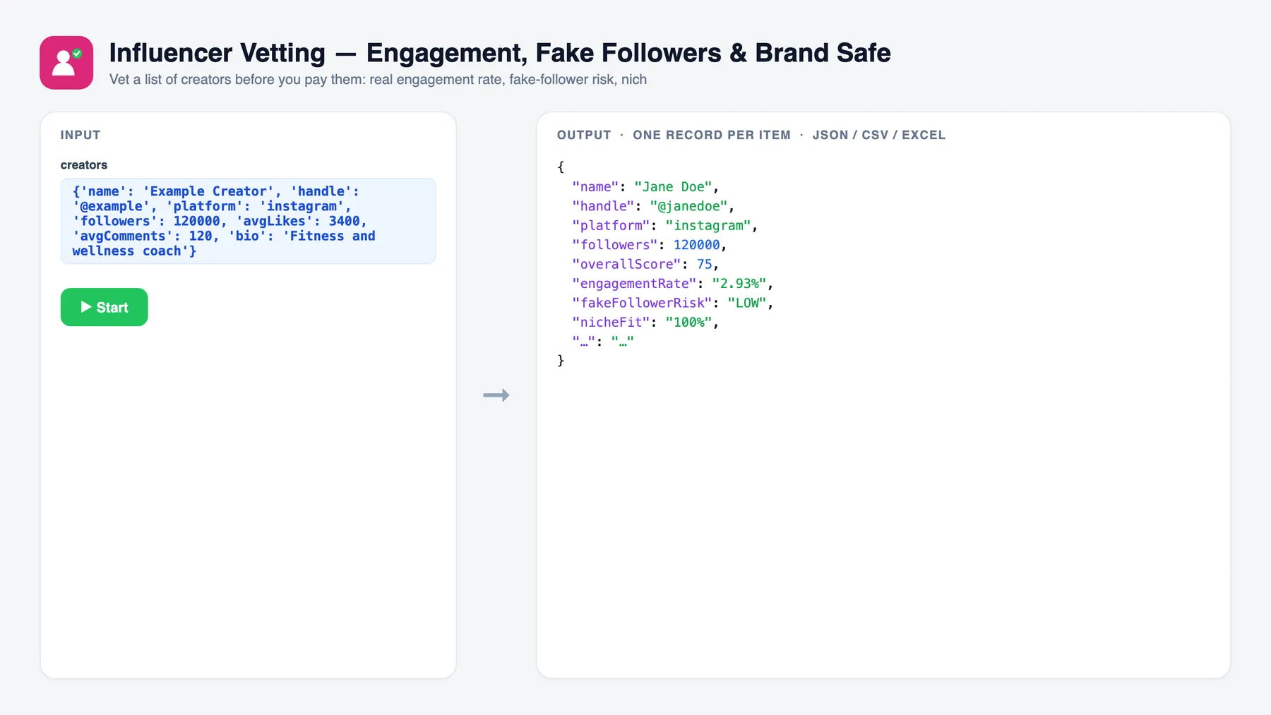 Influencer Vetting — Engagement, Fake Followers & Brand Safety — input and sample output