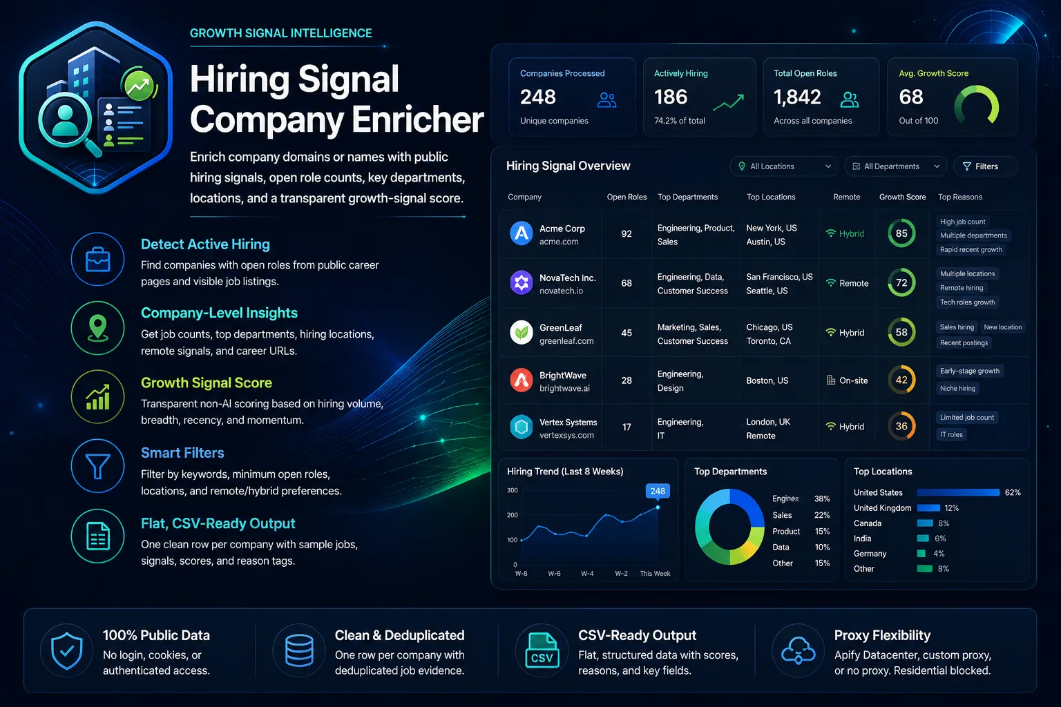 Hiring Signal Company Enricher