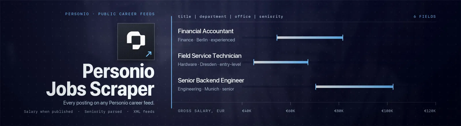 Personio Jobs: German-market postings with salary range, seniority and years of experience