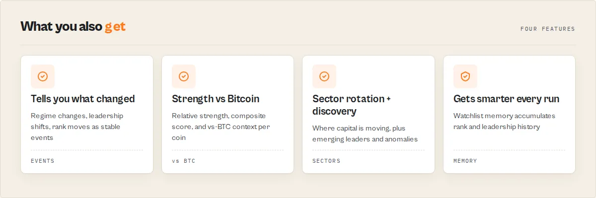 What you get: events, strength vs Bitcoin, sector rotation, watchlist memory