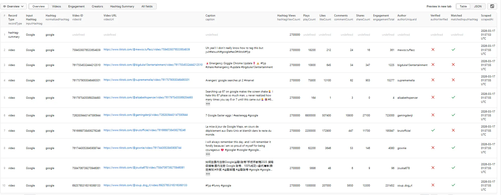 TikTok Hashtag Scraper — Output Overview Table View
