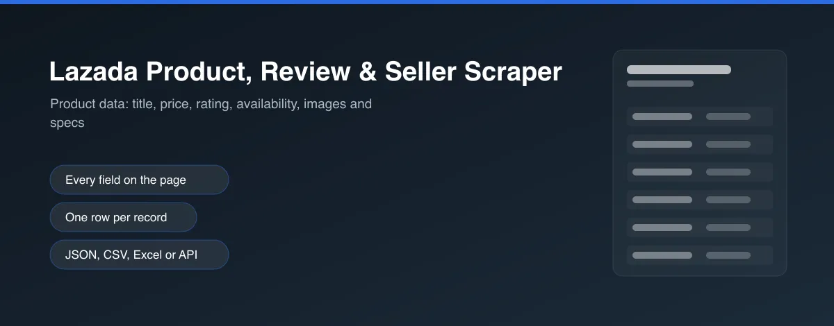 Lazada Product, Review & Seller Scraper hero