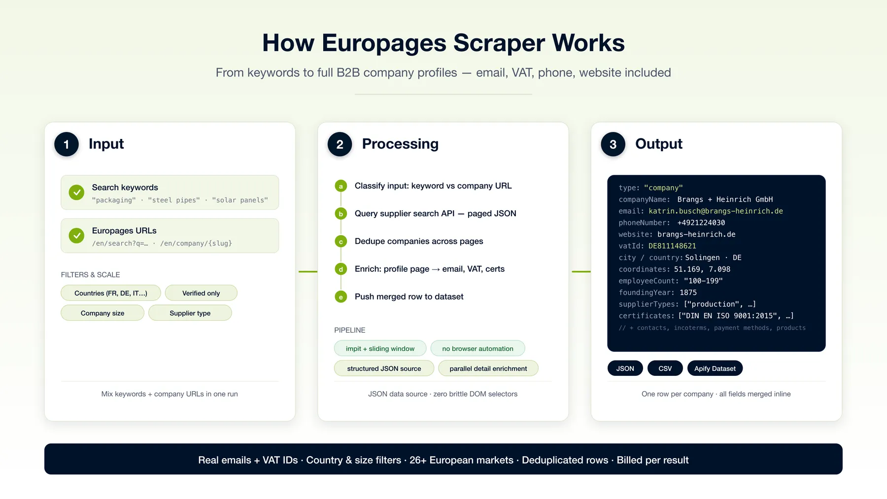 How Europages Scraper works