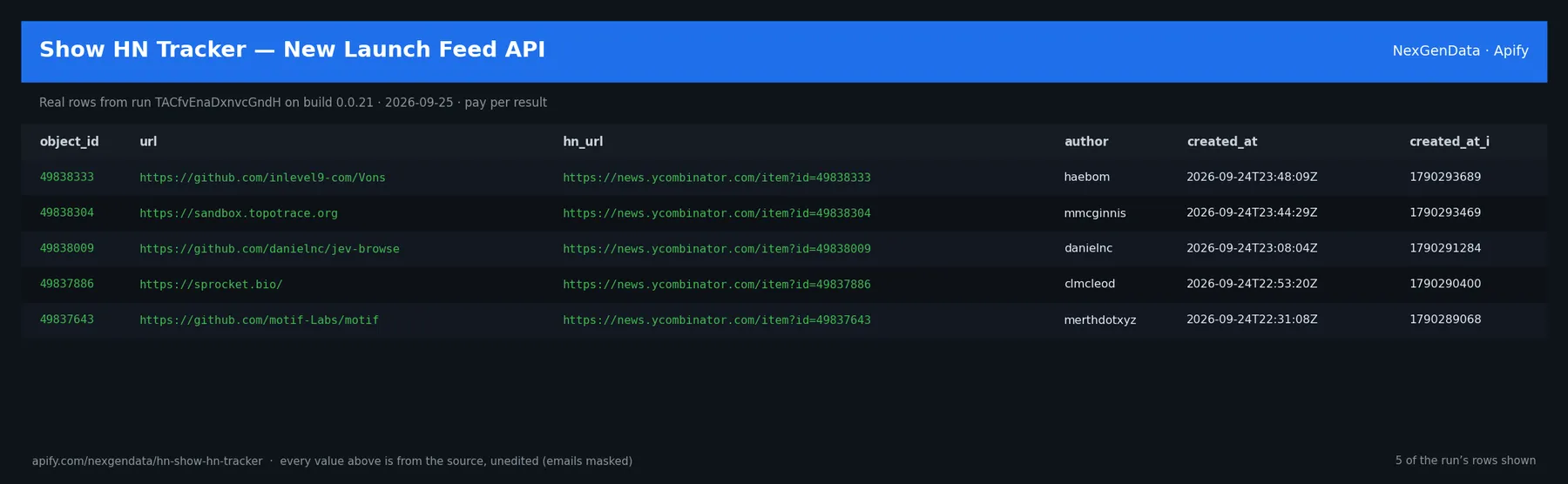 5 real rows delivered by Show HN Tracker — New Launch Feed API — run TACfvEnaDxnvcGndH on build 0.0.21