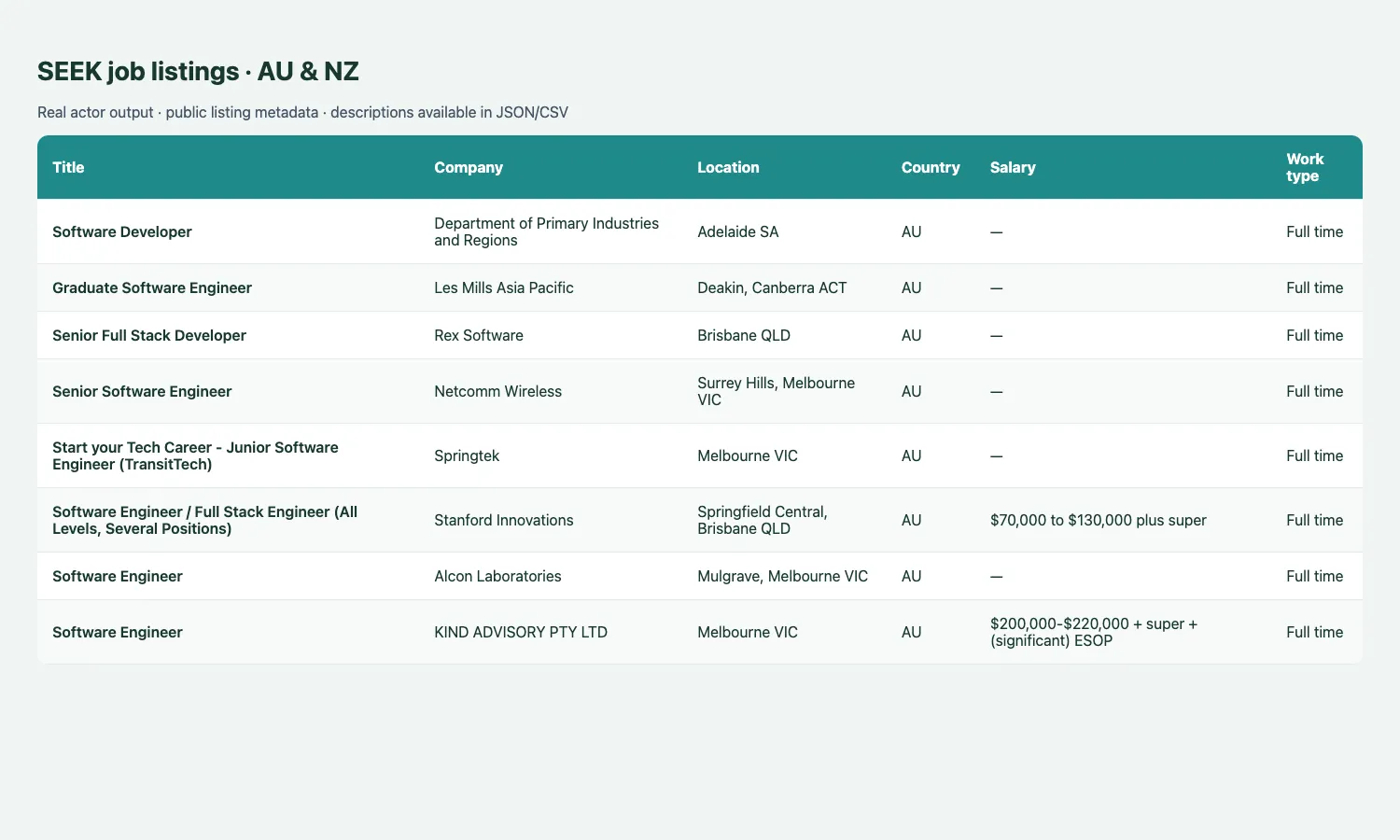 Job listings output preview