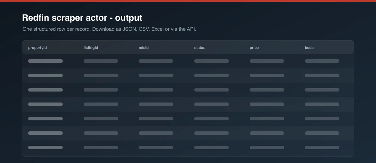 Redfin scraper actor dataset output