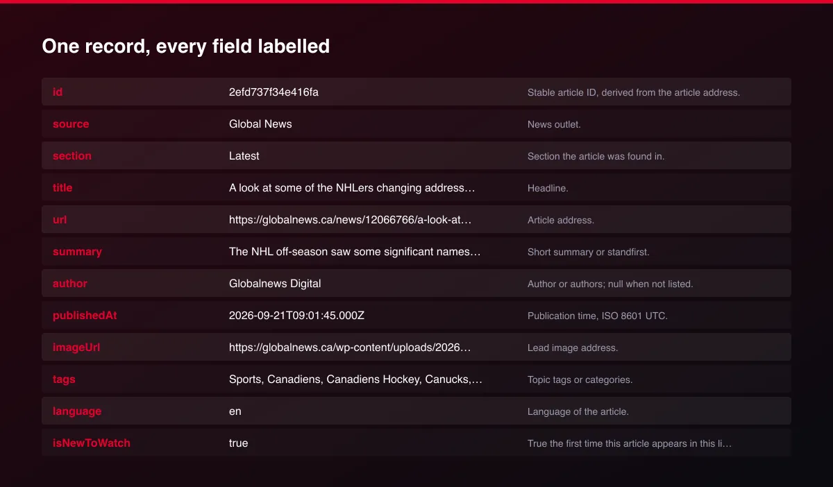 Global News Scraper field map of one record