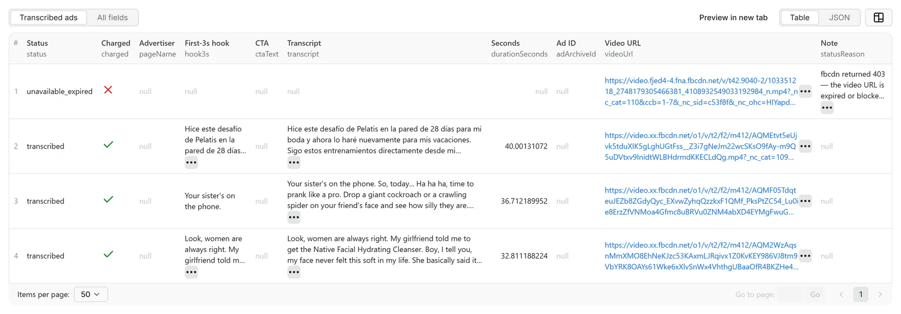 Facebook ad transcripts output table — hooks, language, duration, charged flag