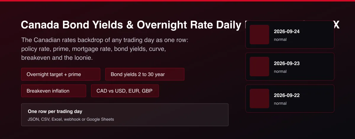 Canada Bond Yields & Overnight Rate Daily Panel with CAD FX - Canada bond yields and Bank of Canada overnight rate daily panel with CAD exchange rates