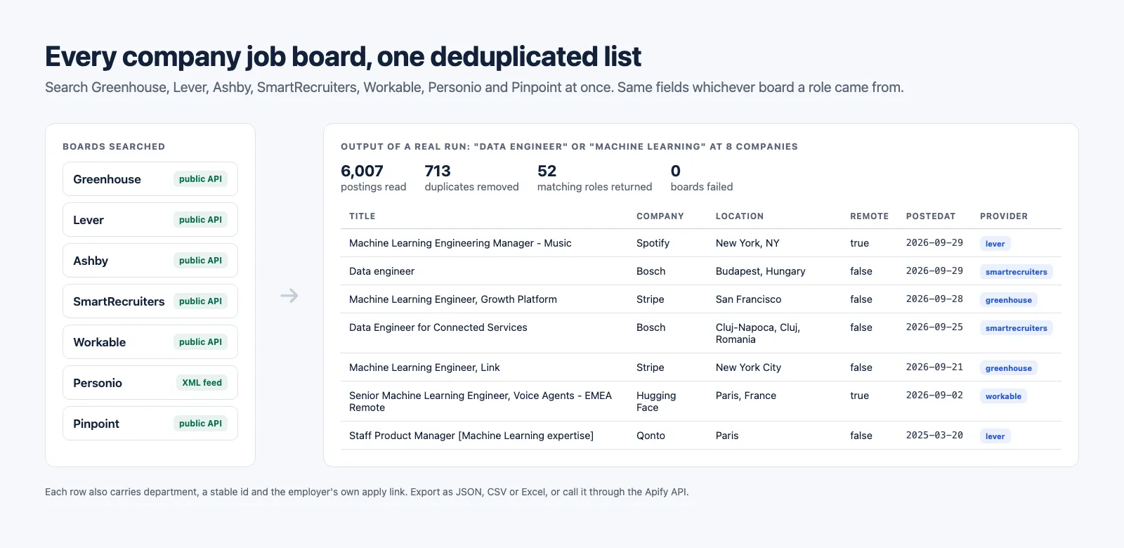 JobsRadar: seven applicant tracking systems in, one deduplicated list of open roles out, from a real run