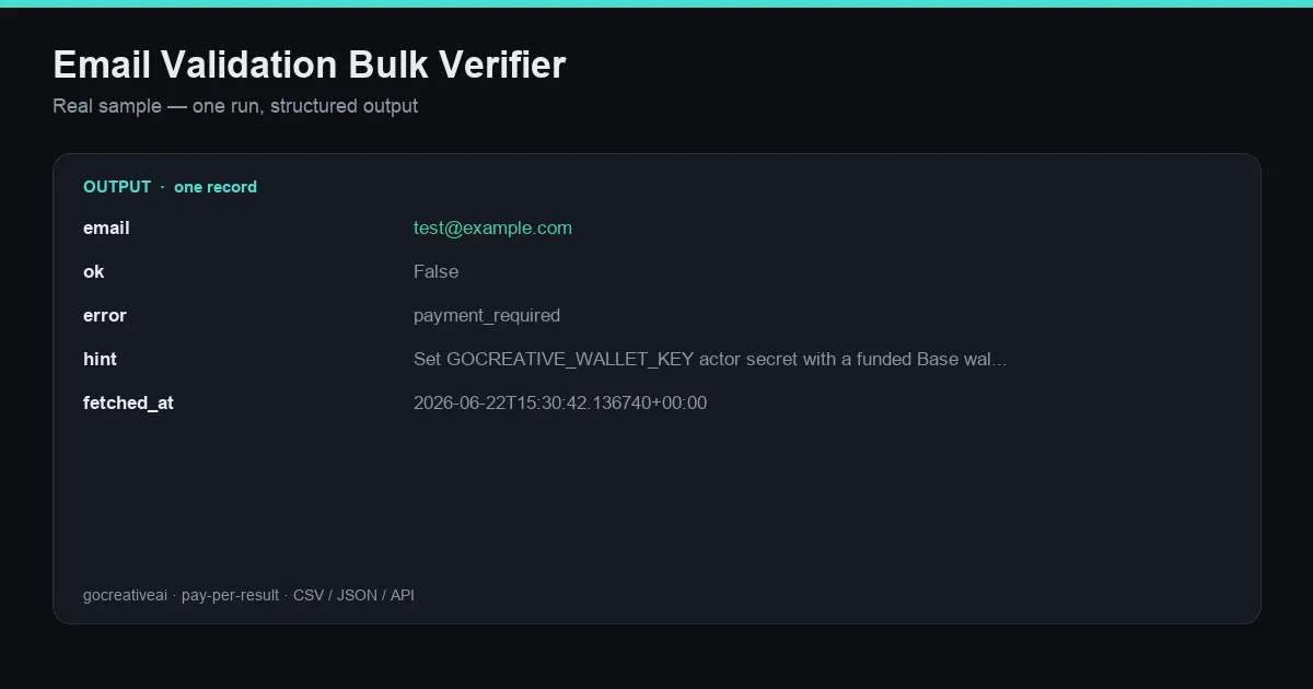 Sample output