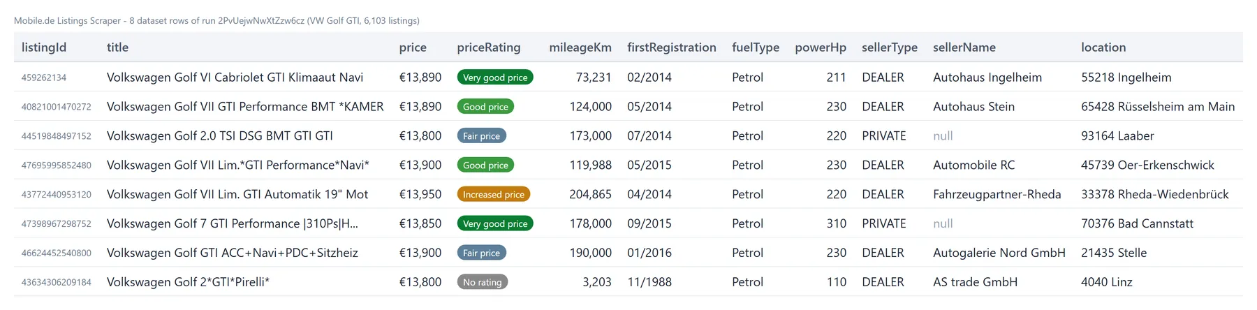 Mobile.de Listings Scraper output table with prices, price ratings and dealers