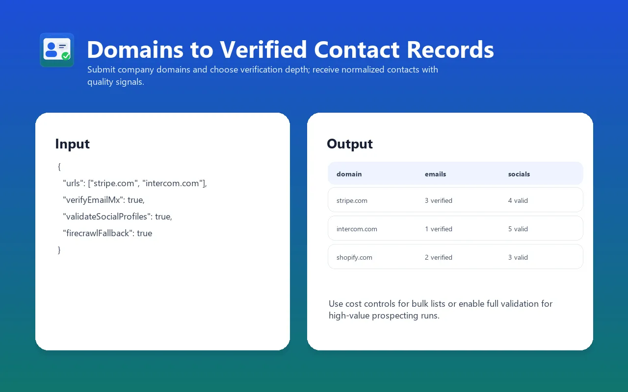 Contact Finder Pro input and output example