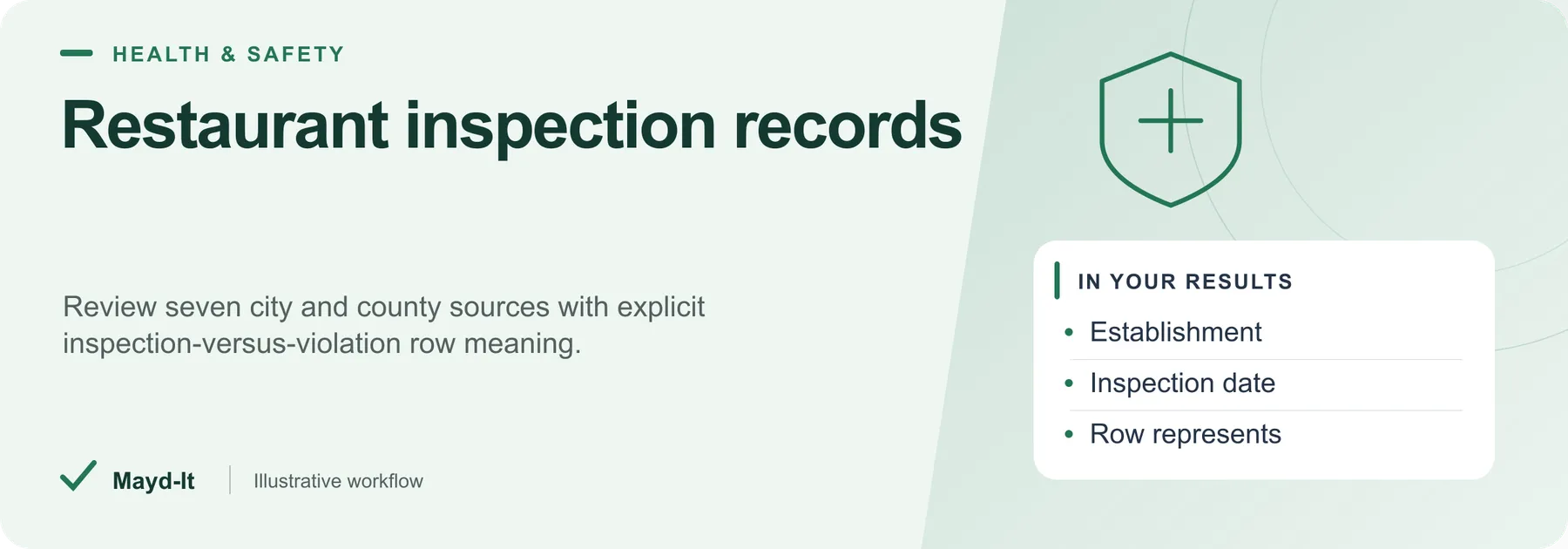 Restaurant inspection records — illustrative workflow