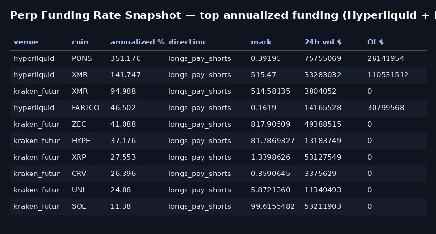 Perp funding rate snapshot output table