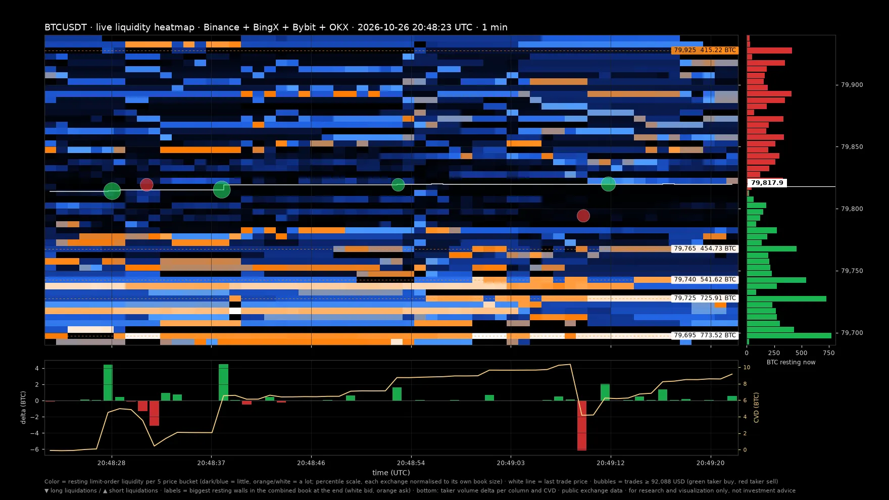 Sample heatmap: BTCUSDT, Binance + Bybit, 1 minute