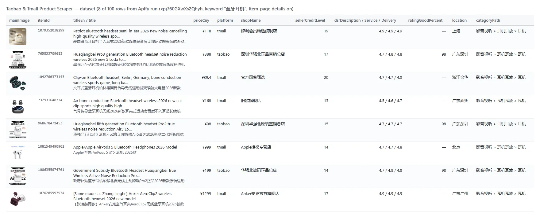Taobao & Tmall Product Scraper output rows with item-page details