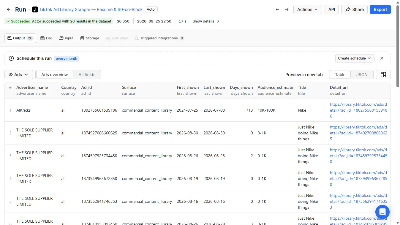The dataset Overview for a nike search in the EU library: advertiser, ad ID, first and last shown, days shown, audience estimate, title and detail link