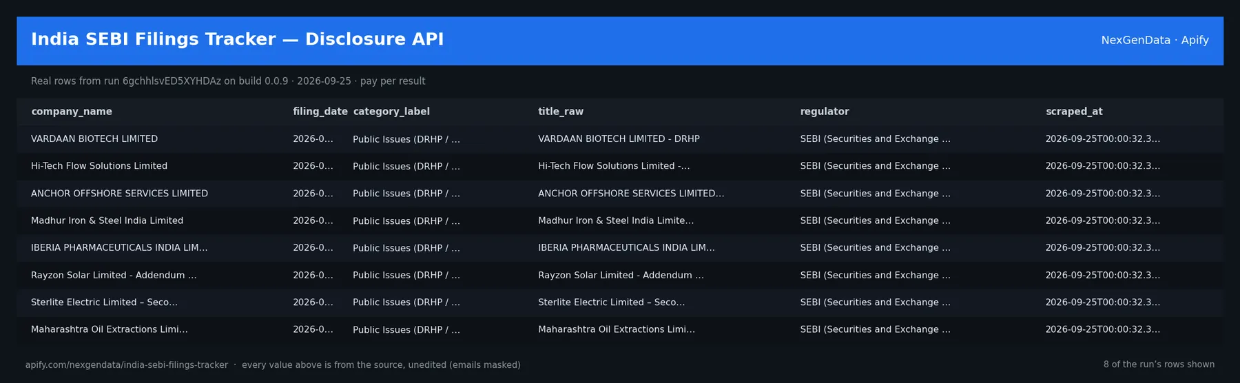 6 real rows delivered by India SEBI Filings Tracker — Disclosure API — run 6gchhlsvED5XYHDAz on build 0.0.9