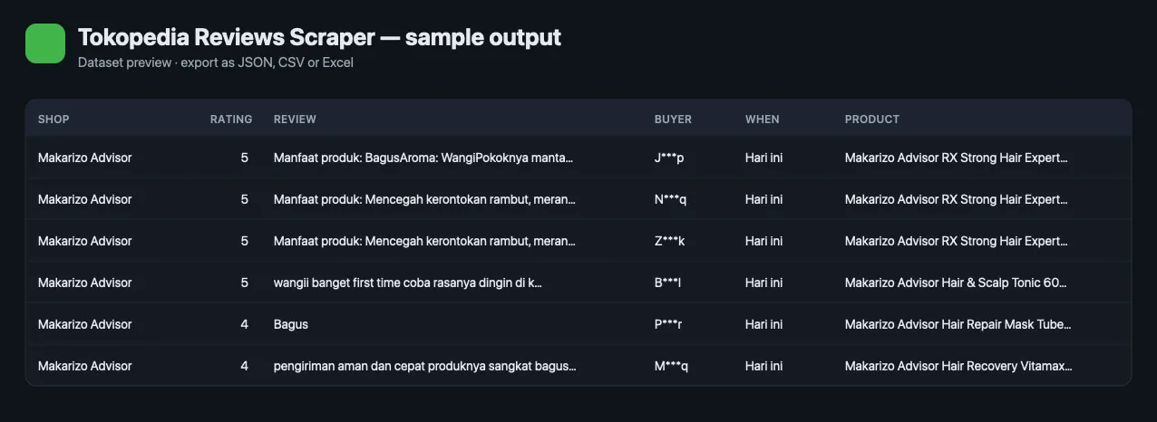 Tokopedia reviews dataset preview: shop, rating, review text, buyer, date, product