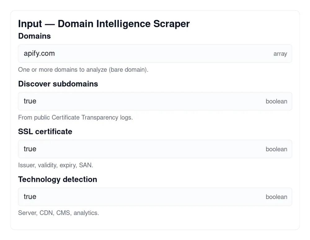 Domain Intelligence Scraper input on Apify: enter domains and toggle subdomains, SSL and technology detection