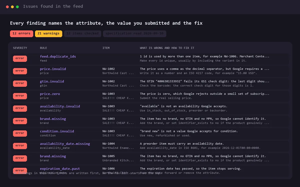 Issues found in a feed
