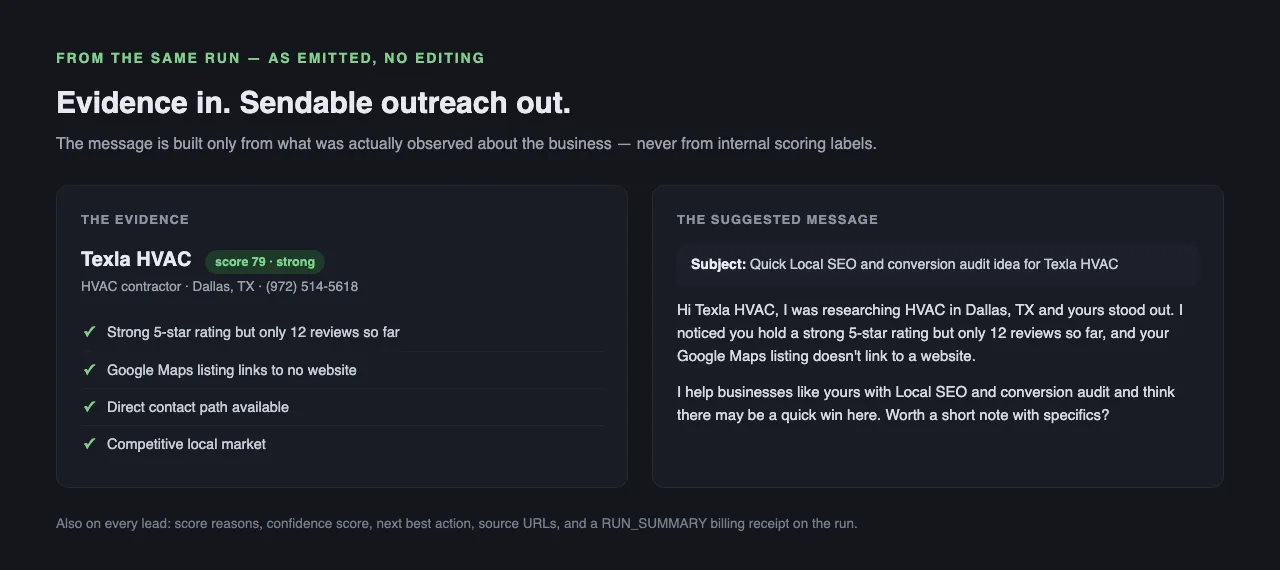 Evidence in, sendable outreach out: the suggested message is built only from observed evidence