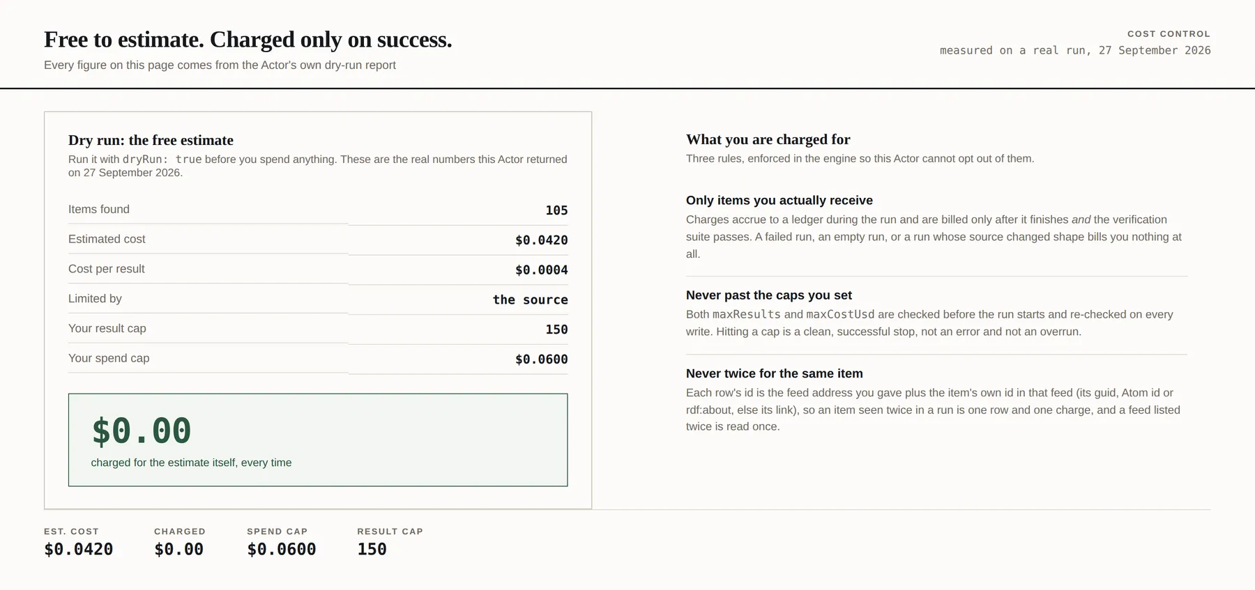 A real dry run's estimate: 105 items for $0.0420 against caps of 150 results and $0.06, with $0.00 charged, beside the three billing rules